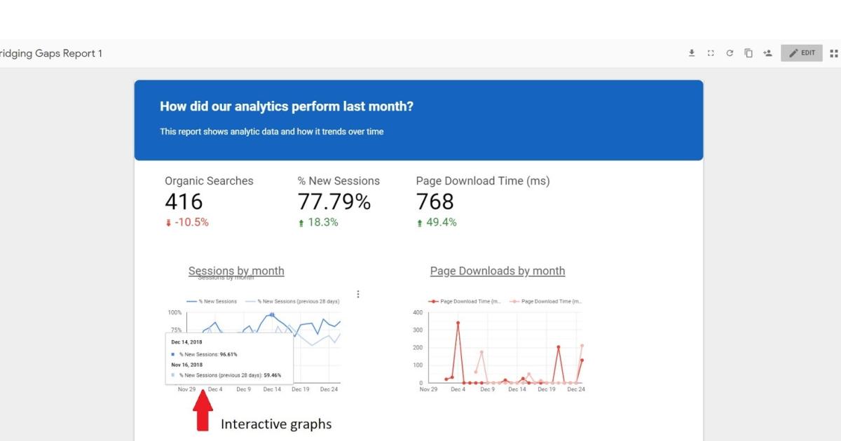 Xem lại báo cáo trước khi xuất bản